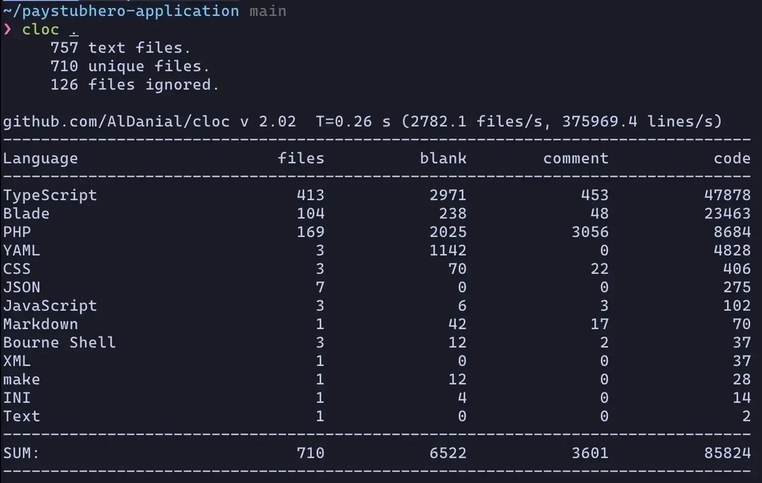 Line of code written