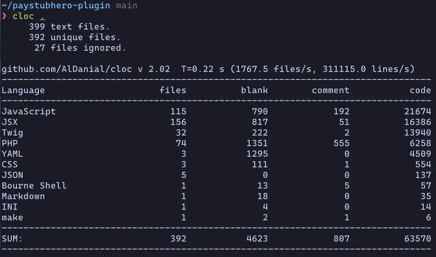 Line of code written